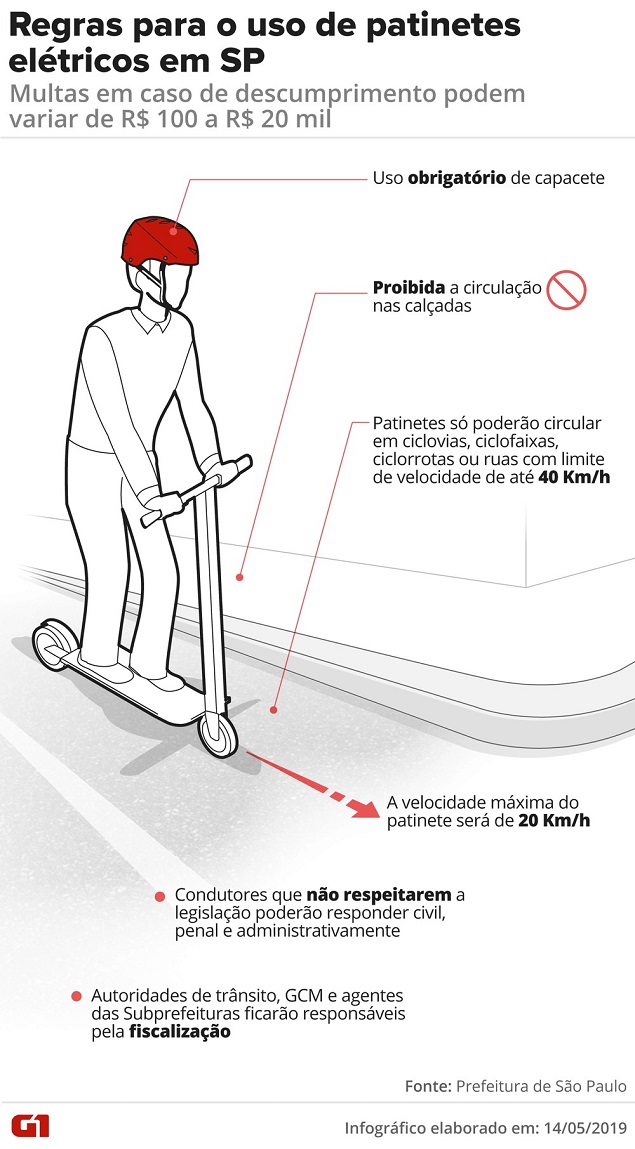 regras-uso-patinetes.jpg